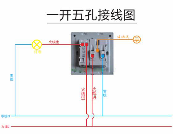 一開五孔開關(guān)安裝視頻和詳解