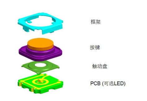 德國(guó)汽車(chē)輕觸開(kāi)關(guān)結(jié)構(gòu).jpg