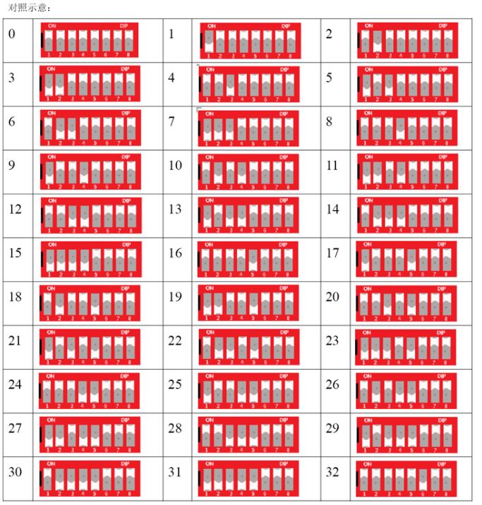 8位撥碼開關(guān)地址對(duì)照表和使用方法