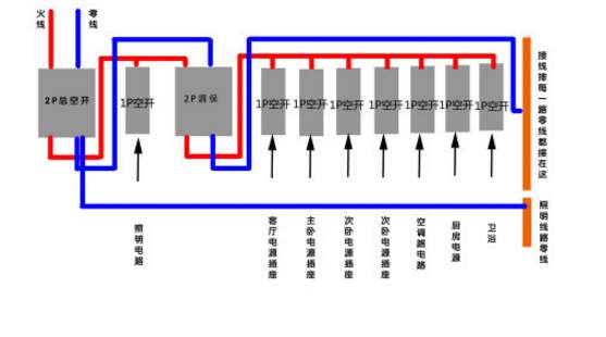 漏電保護(hù)與空氣開(kāi)關(guān)的區(qū)別