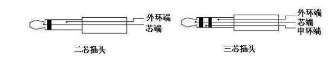 3.5mm耳機(jī)插頭分類圖