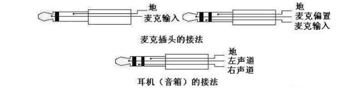 二芯耳機(jī)插頭接線圖