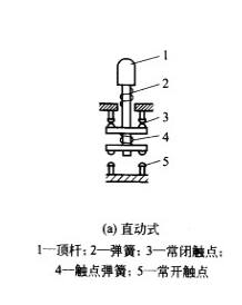 直動(dòng)式行程開(kāi)關(guān)結(jié)構(gòu)圖