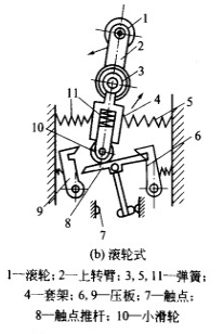 滾輪式行程開(kāi)關(guān)結(jié)構(gòu)圖