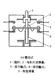 微動(dòng)式行程開(kāi)關(guān)規(guī)格圖