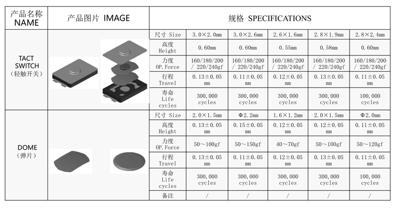 封裝新款防水輕觸開關(guān)尺寸圖