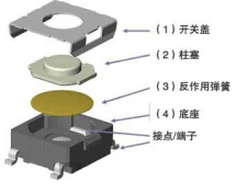 輕觸開(kāi)關(guān)定制結(jié)構(gòu)