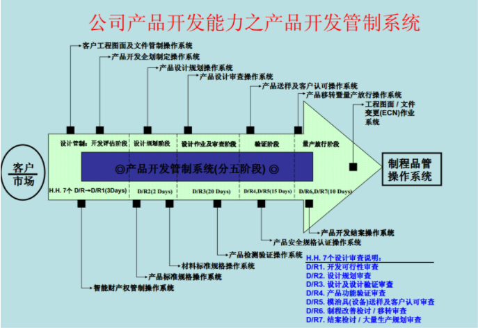 浙江輕觸開(kāi)關(guān)生產(chǎn)廠(chǎng)家制作工藝