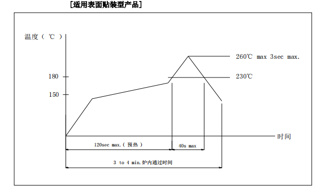 輕觸開關回流焊