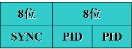 usb2.0協(xié)議握手包