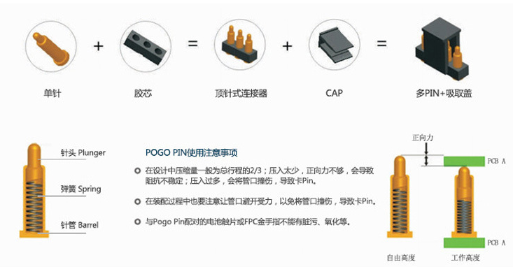彈簧頂針由什么結(jié)構(gòu)組成