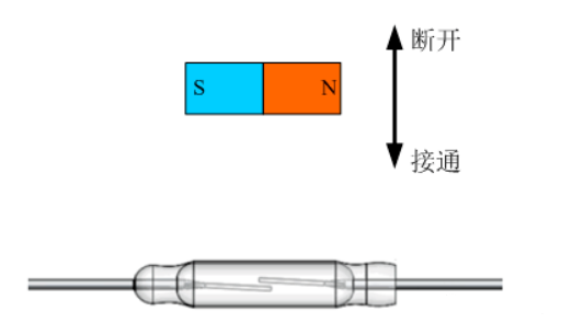 干簧管工作原理
