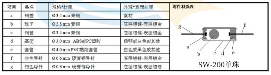 單珠滾珠開關(guān)內(nèi)部結(jié)構(gòu)圖