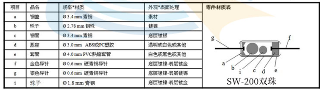 雙珠滾珠開關(guān)結(jié)構(gòu)圖