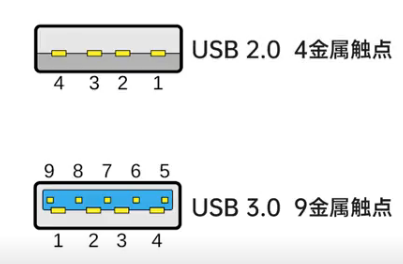 USB的金屬觸點(diǎn)