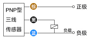 PNP型接近開關(guān)三線接線