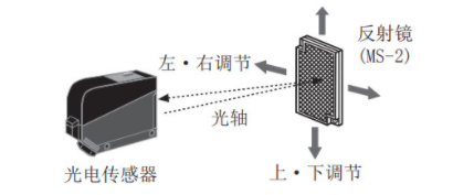 鏡面放射性光電開關(guān)安裝調(diào)整
