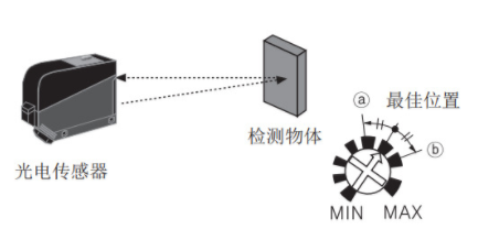 漫反射型光電開關(guān)安裝調(diào)整