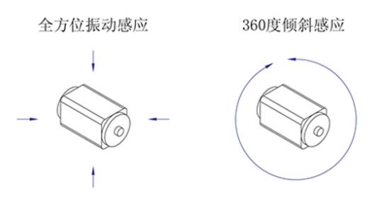 貼片式SMT微型振動(dòng)傳感器角度觸發(fā)圖