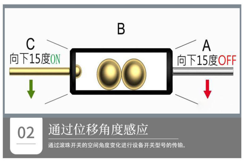 滾珠開關(guān)工作原理