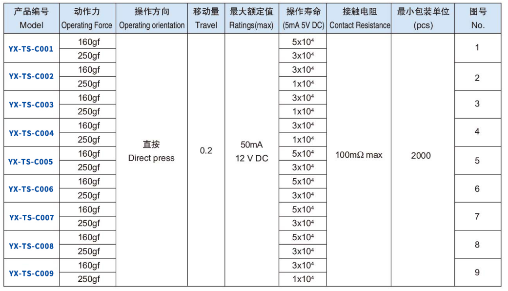 c系列輕觸按鈕開關(guān)型號表