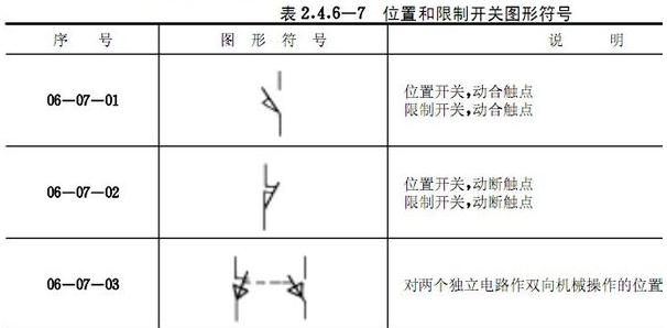 限位開關符號