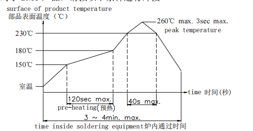 輕觸開關(guān)焊接時(shí)間圖